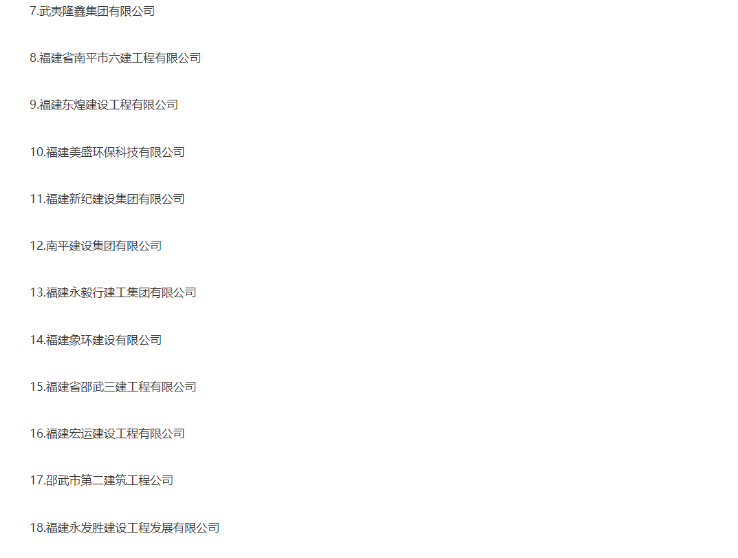 易順建工集團(tuán)有限公司被評為南平市市級建筑業(yè)龍頭企業(yè)。