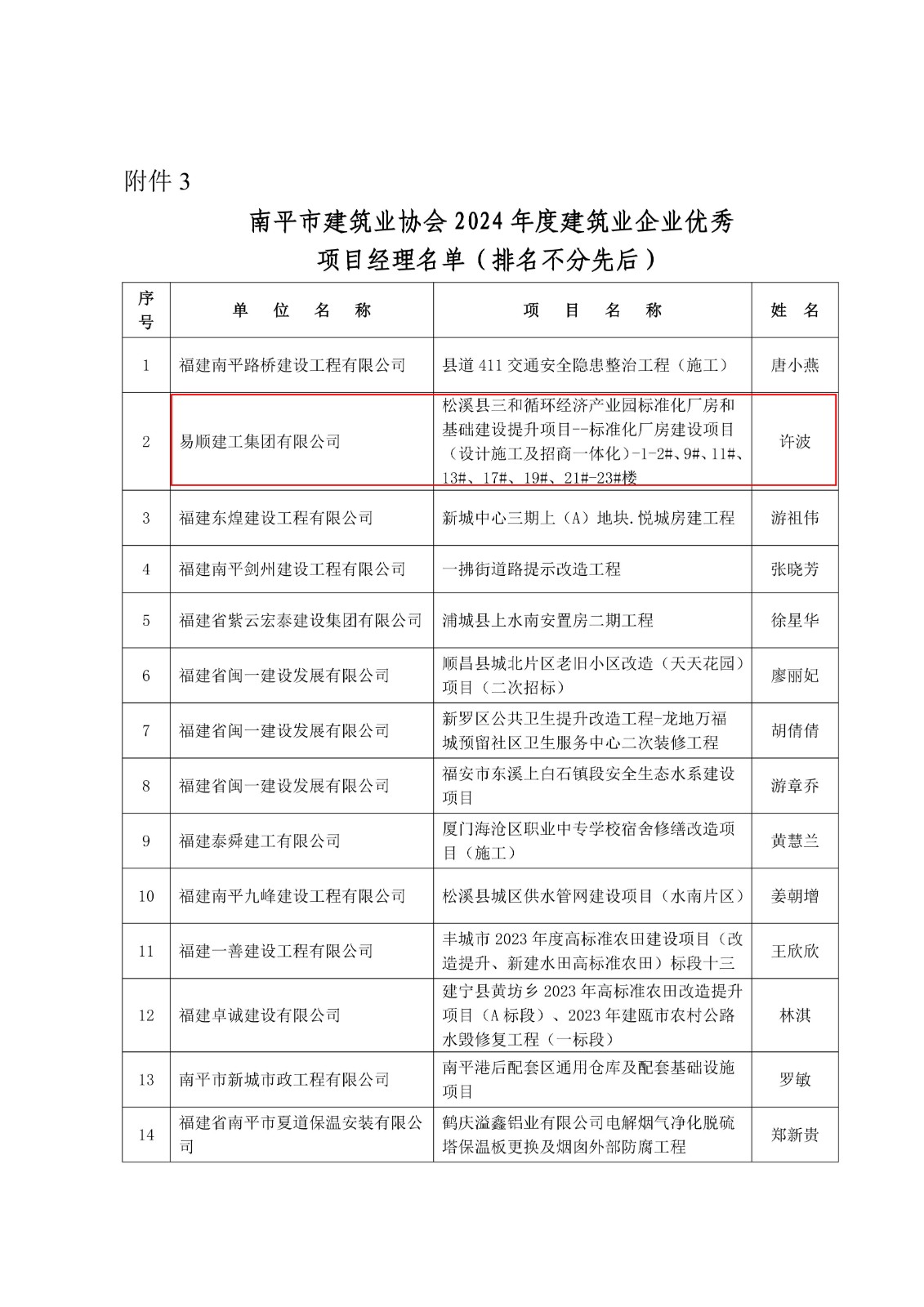易順建工集團連獲南平市建筑業(yè)協(xié)會2024年度多項榮譽