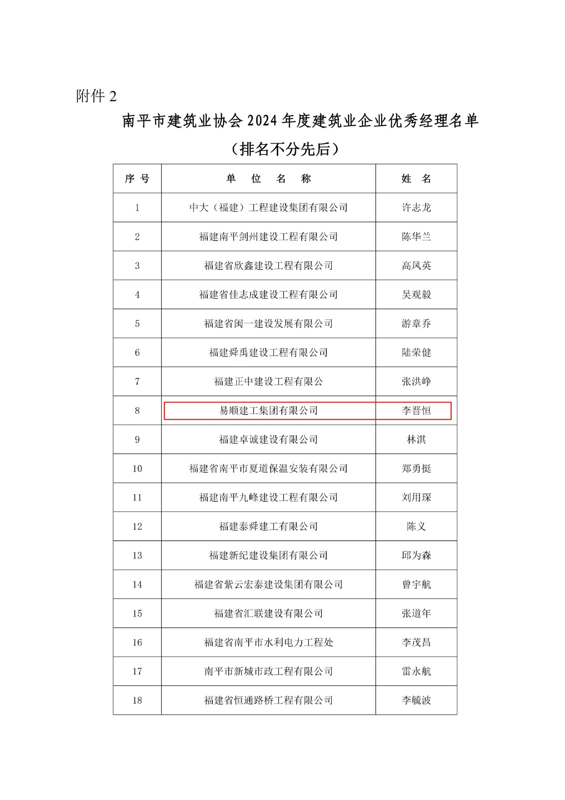 易順建工集團連獲南平市建筑業(yè)協(xié)會2024年度多項榮譽